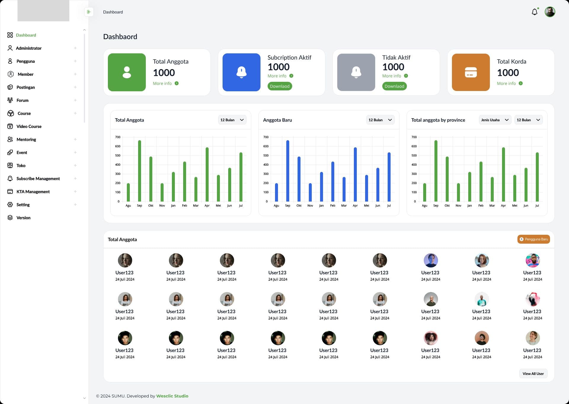 Dashboard Admin SUMU Super Apps